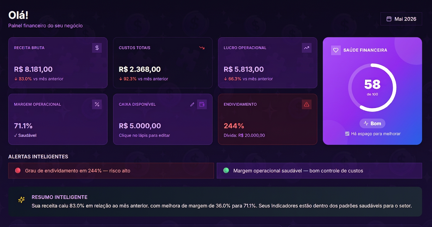 Dashboard do Valora Flow com indicadores de receita, custos, lucro e saúde financeira
